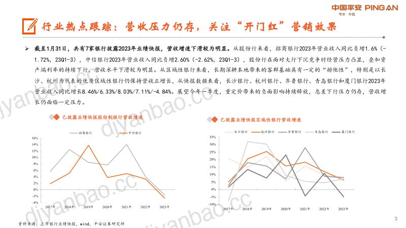 49-【平安证券】月酝知风之银行业:政策托举修复预期,继续看好板块配置价值 第3页