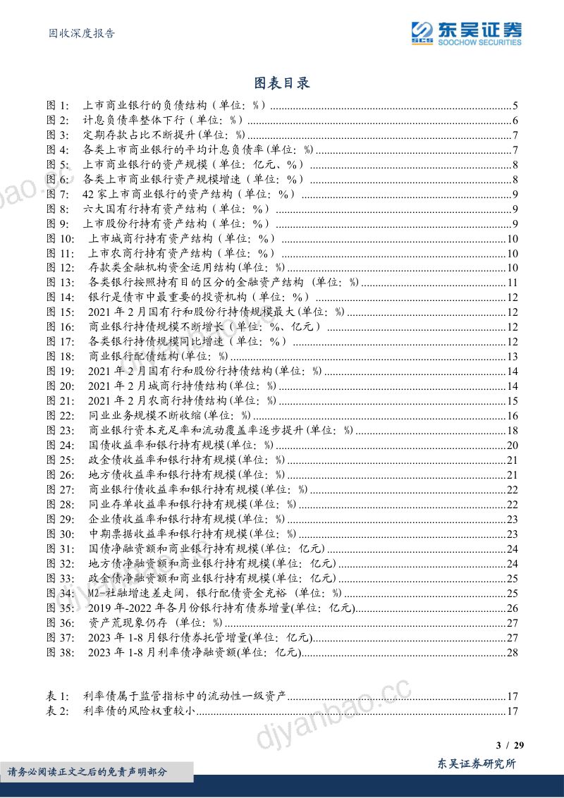 11-【东吴证券】固收深度报告:机构行为系列一-从资产负债情况探析银行自营配债行为 第3页