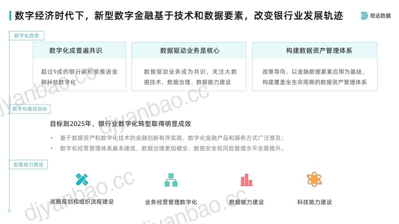 31-【观远数据】银行业数据应用解决方案 第2页