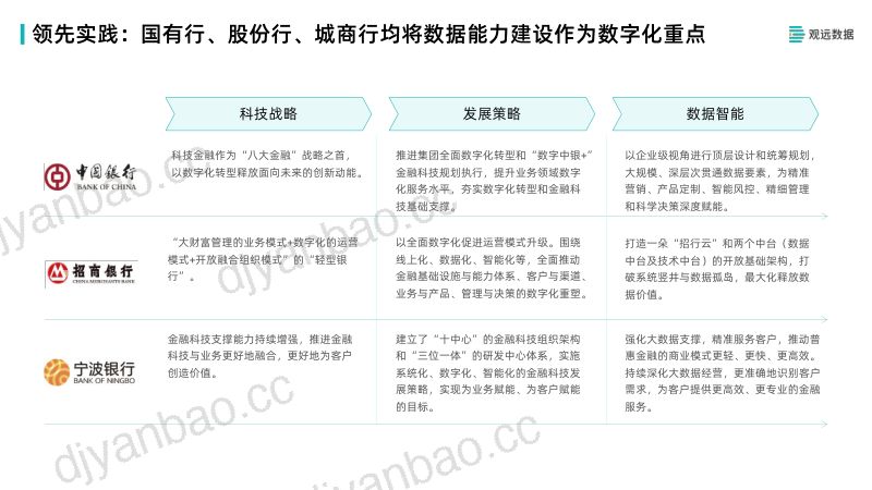 31-【观远数据】银行业数据应用解决方案 第3页
