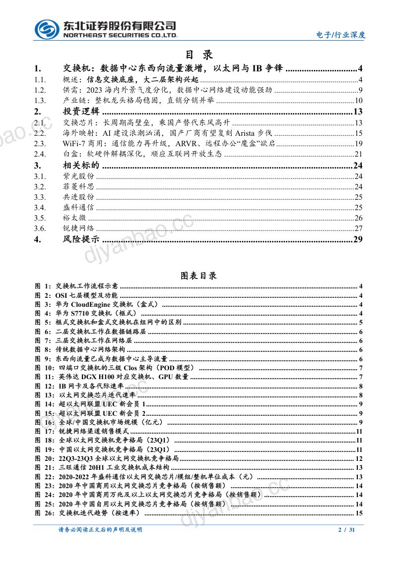 【东北证券】AI新基建带动交换机新机遇 第2页