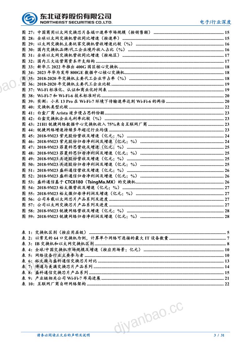 【东北证券】AI新基建带动交换机新机遇 第3页