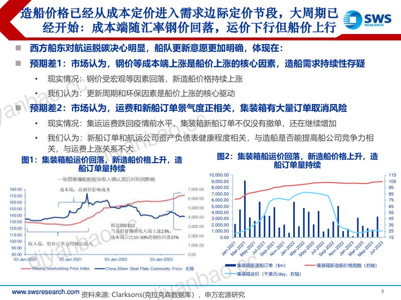 36-【申万宏源】船舶航运研究框架、深度解析 第3页