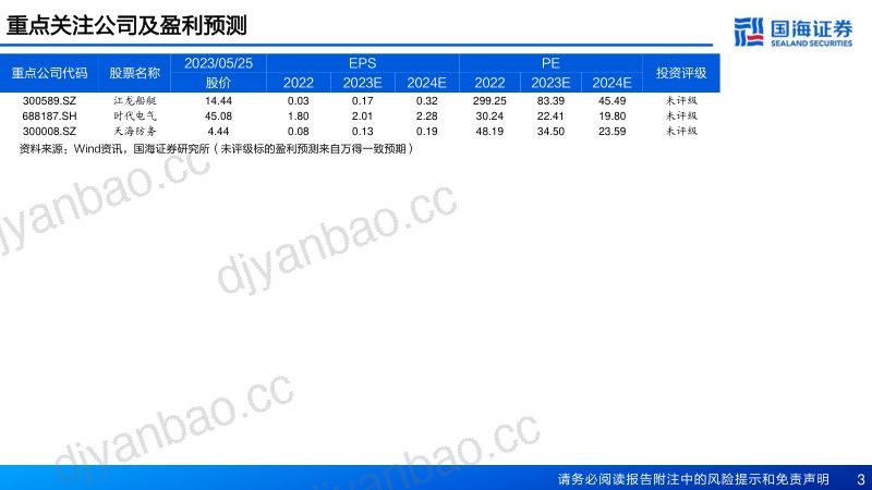 39-【国海证券】电动船舶行业深度报告:绿色智能大势已至,驶向电化百亿蓝海 第3页
