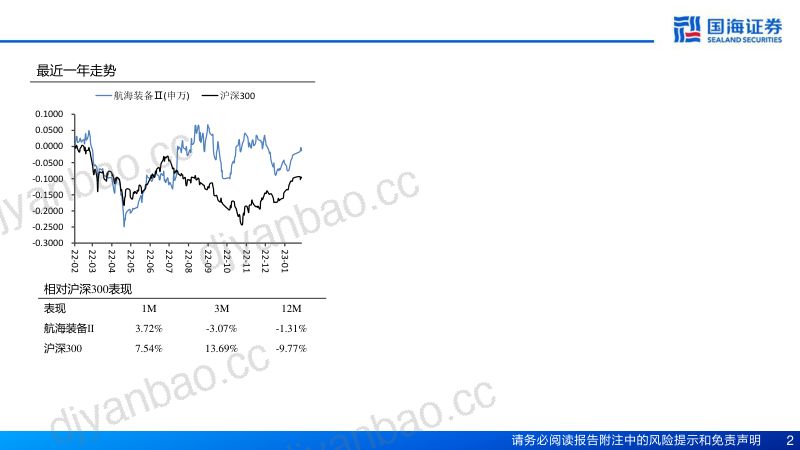 40-【国海证券】船舶制造行业深度报告：周期轮回三十余年，夜色渐退蓄势扬帆 第2页