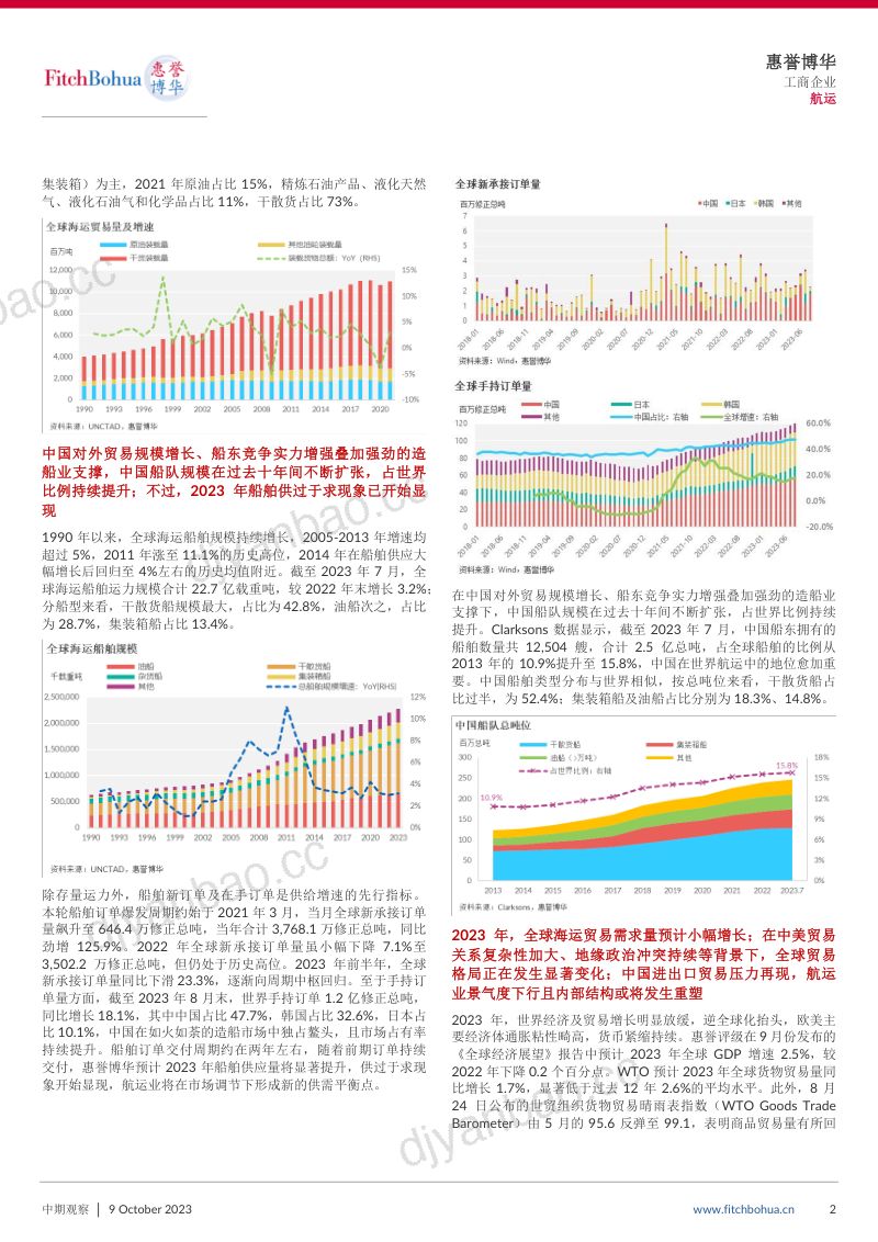 10-【惠誉博华】惠誉博华2023年航运专题报告:景气繁荣后波澜不止 第2页