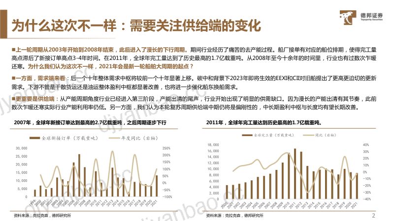 22-【德邦证券】船舶行业专题研究:错位的供给侧改革红利,制约的海外产能扩张 第3页