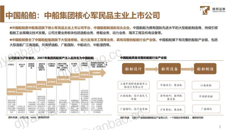 24-【德邦证券】全球船舶制造龙头，受益行业大周期复苏 第2页