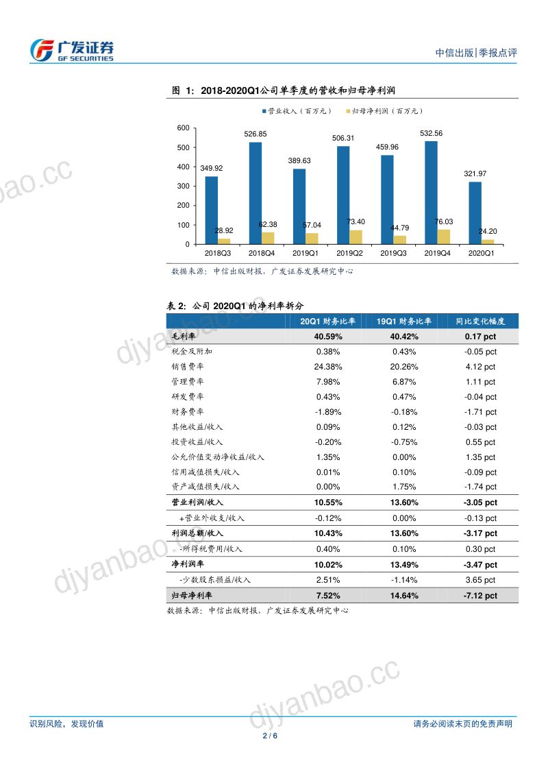 【广发证券】疫情冲击实体书店，市占率继续提升 第2页