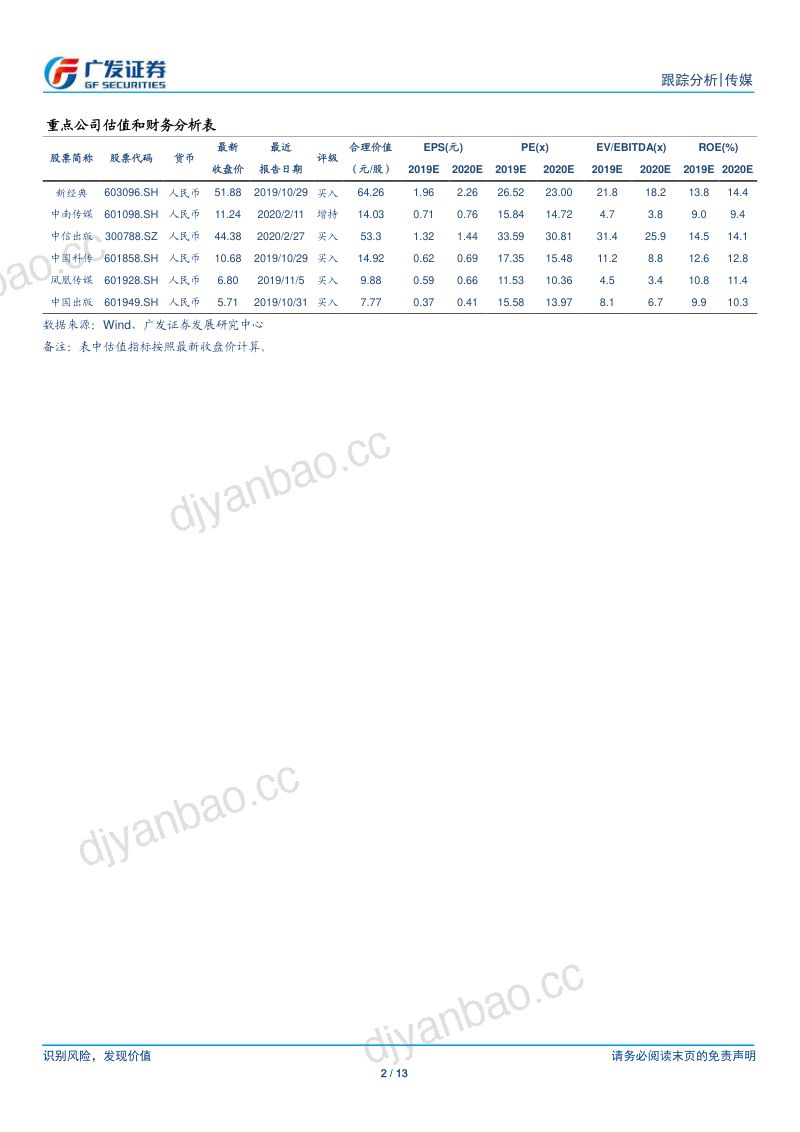 【广发证券】传媒:1月图书畅销榜数据跟踪-疫情重创实体书店,渠道分化有所缓解 第2页