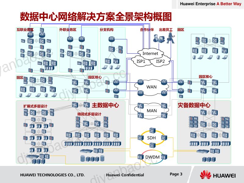 39-【华为】数据中心总体网络设计方案 第2页