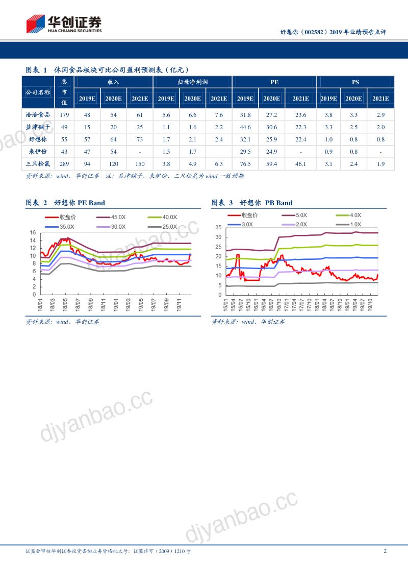 【华创证券】2019年业绩预告点评:百草味业绩符合预期,本部加大投入略有盈利 第2页