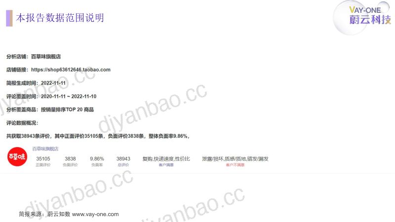 【蔚云科技】百草味旗舰店店铺评论分析简报 第3页