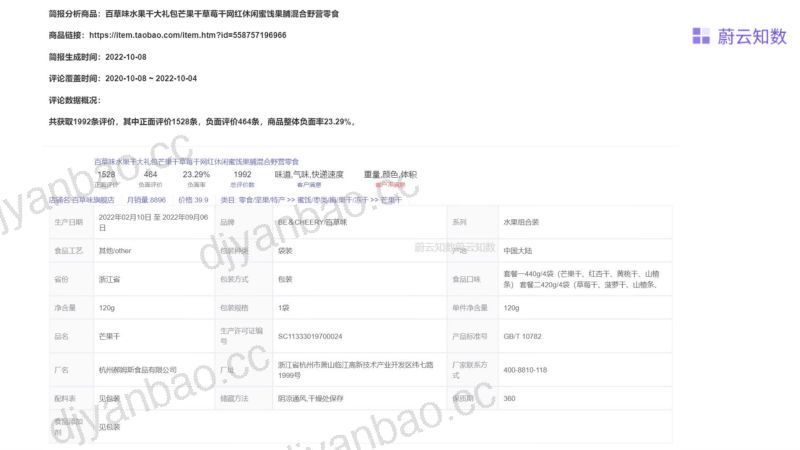 【蔚云科技】145-百草味水果干分析简报 第3页