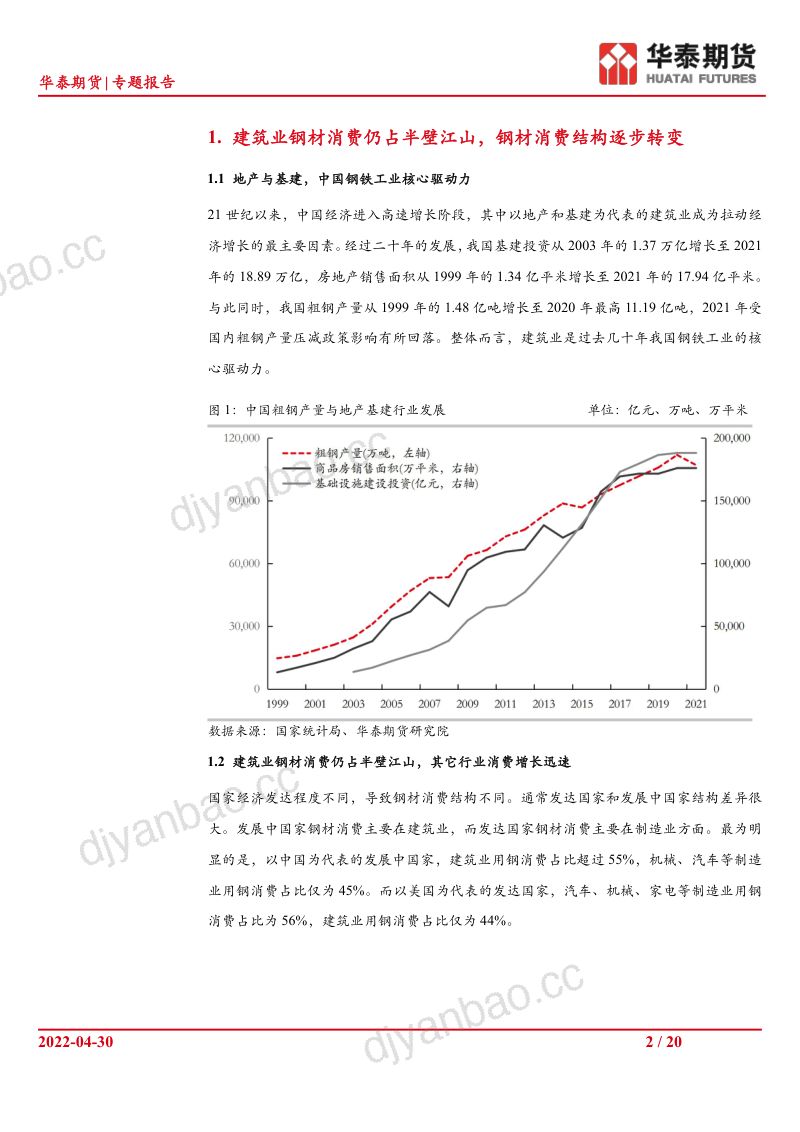 【华泰期货】专题报告：疫情改变格局，中国钢材消费结构大转变 第2页