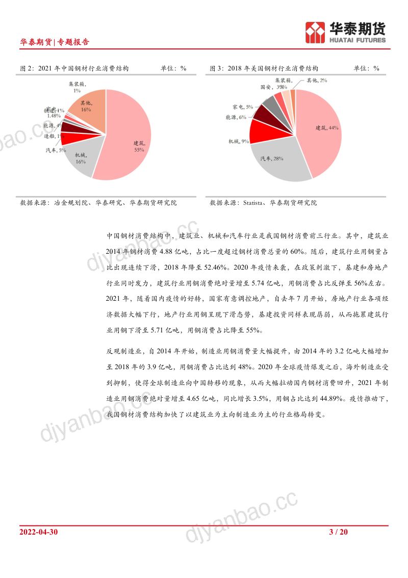 【华泰期货】专题报告：疫情改变格局，中国钢材消费结构大转变 第3页