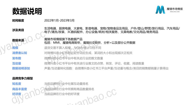 【魔镜市场情报】2023年Q1电器消费新潜力白皮书 第3页