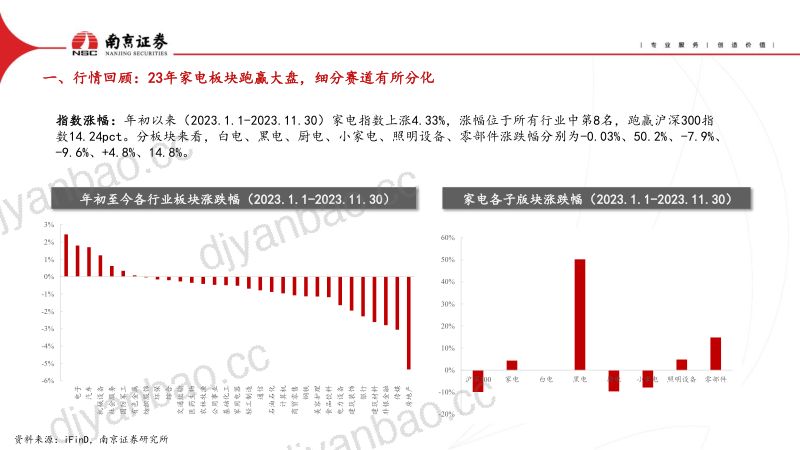 【南京证券】家电行业2024年年度策略：稳步复苏，盈利向上可期 第3页