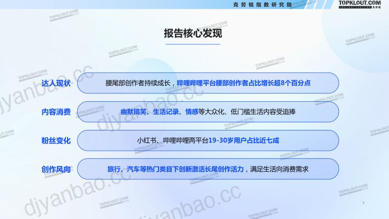【克劳锐】2024看得见的粉丝价值—五大平台KOL粉丝分析研究报告 第2页