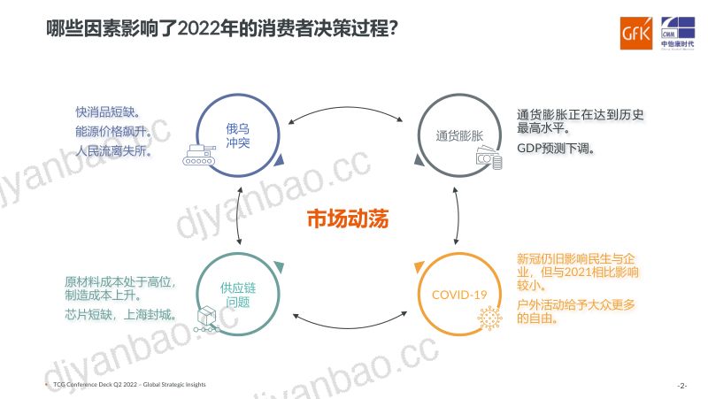 【GfK】2022中国健康环境电器产业趋势分析 第2页