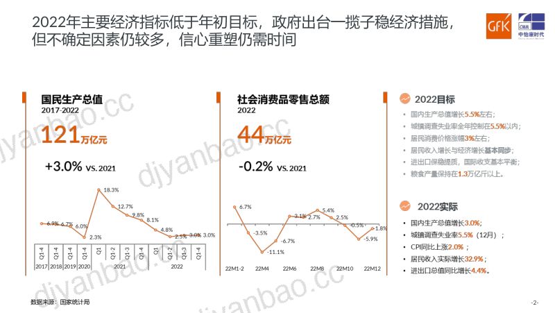【GfK】2022-2023年中国家电及燃气具市场分析 第2页