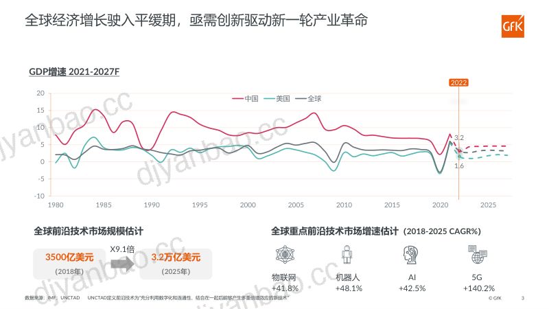【GFK】2022中国智能家电市场发展报告 第3页