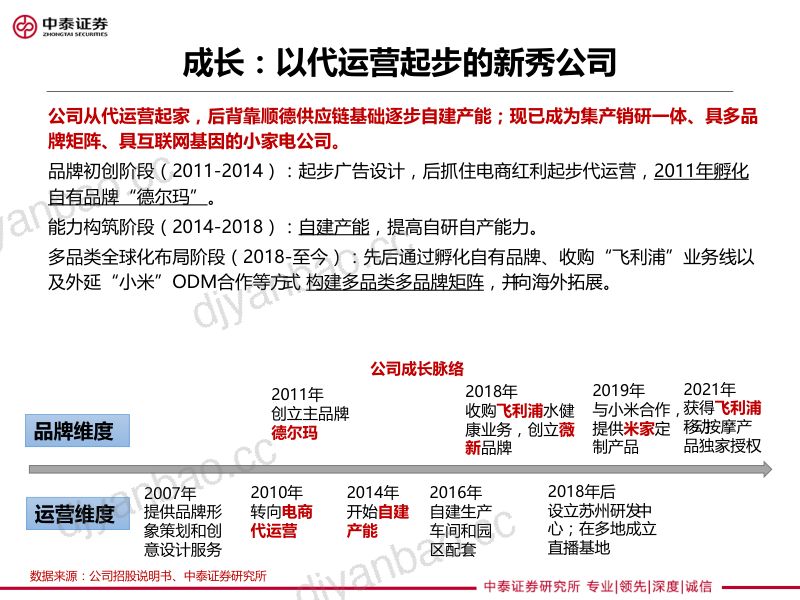 【中泰证券】家电行业“新方向&冷思考”2023W27-德尔玛:灵活高效的互联网家电新秀 第3页