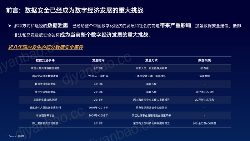 7-【北京前沿金融监管科技研究院】2023年中国金融数据安全发展与研究报告 第2页