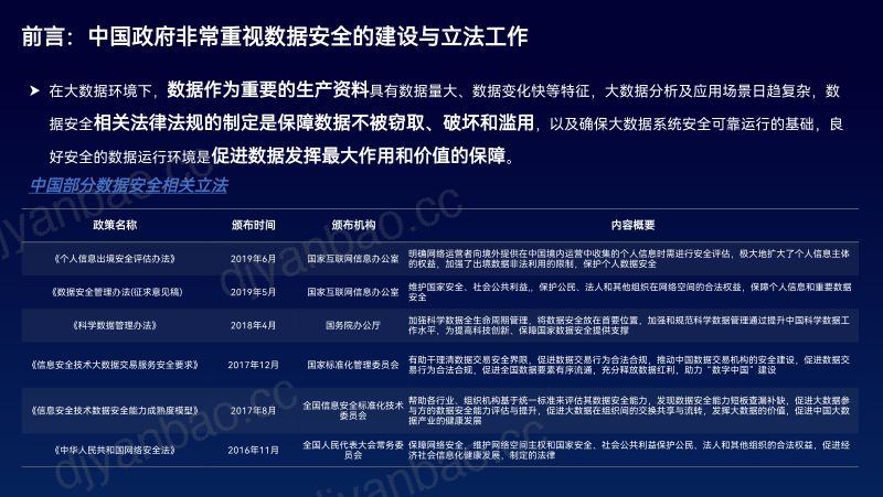 7-【北京前沿金融监管科技研究院】2023年中国金融数据安全发展与研究报告 第3页