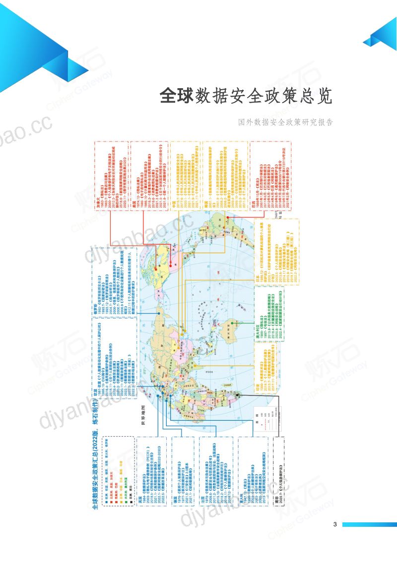 65-【炼石】2022国外数据安全政策研究报告 第3页