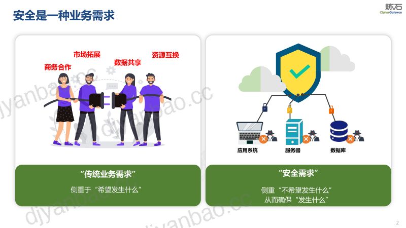 43-【炼石网络】免改造数据安全的实践与思考 第2页