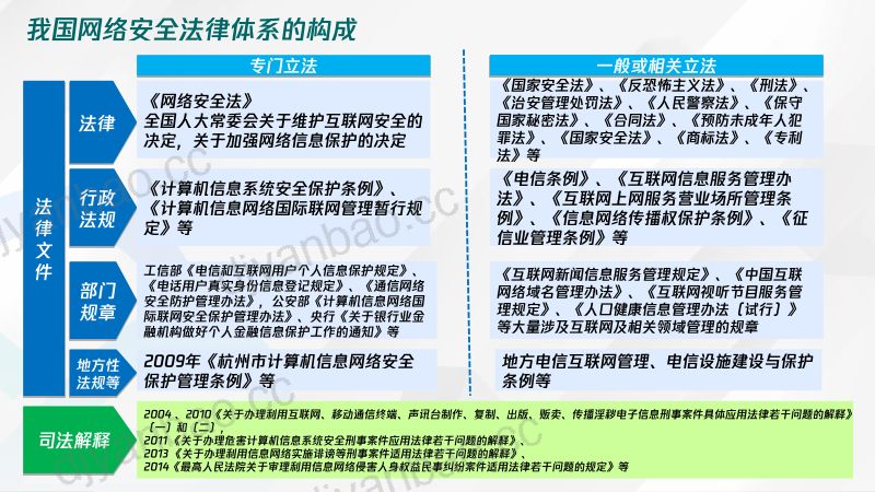 36-【腾讯】网络安全法规解读 第2页