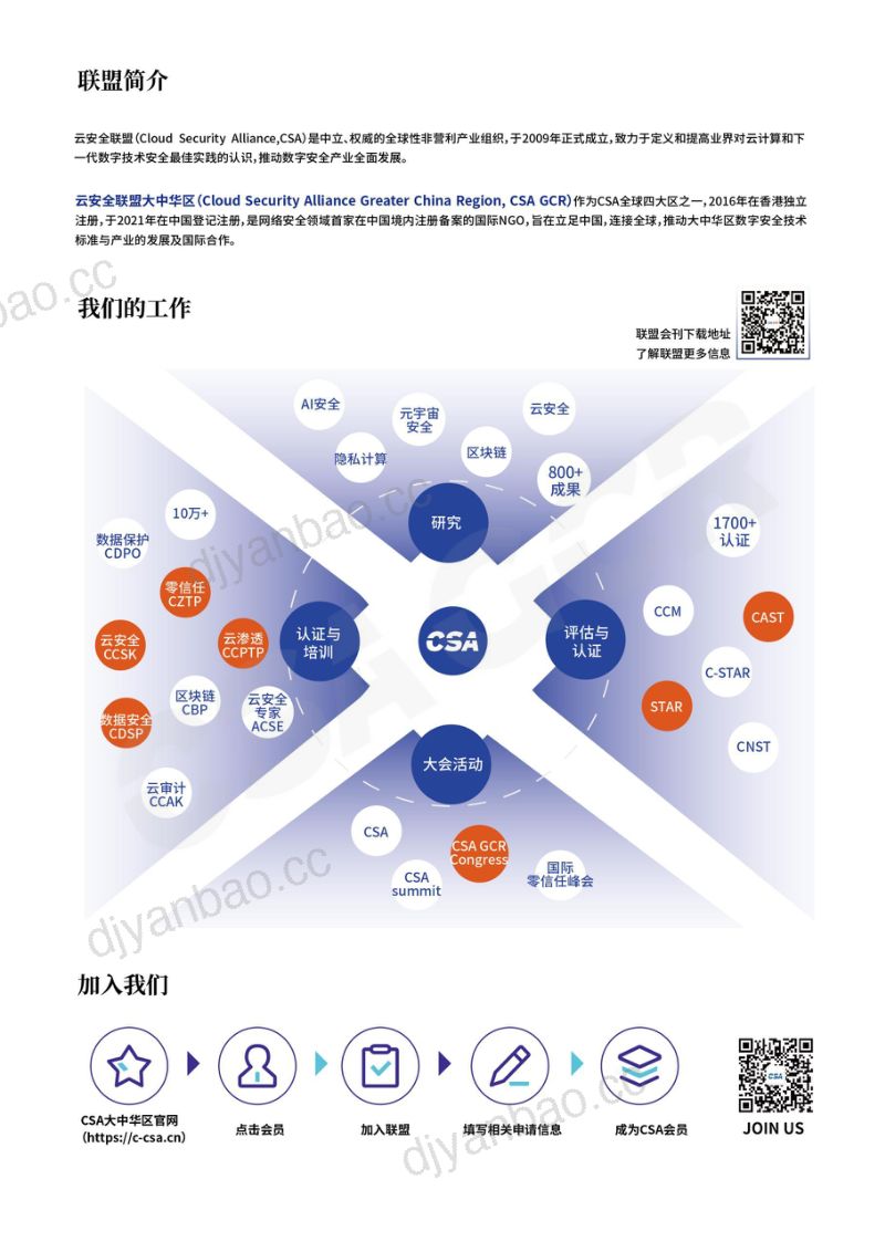 2-【CSA GCR】CSA 数据安全词汇表 第3页