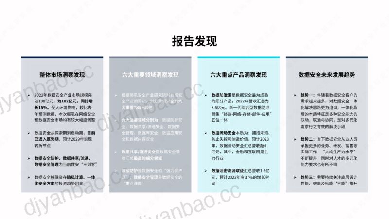 21-【未知机构】数据安全细分市场调研报告 第2页