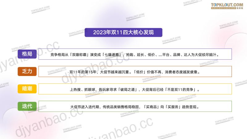 【克劳锐】2023双11购物节消费观察 第2页