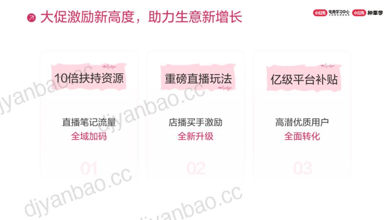 【小红书】2024小红书618大促政策及玩法解读 第3页