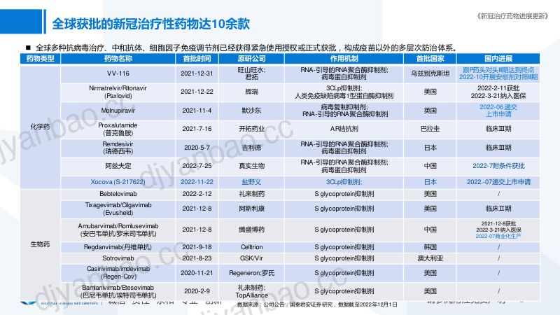 【国泰君安】新冠治疗药物进展更新 第3页