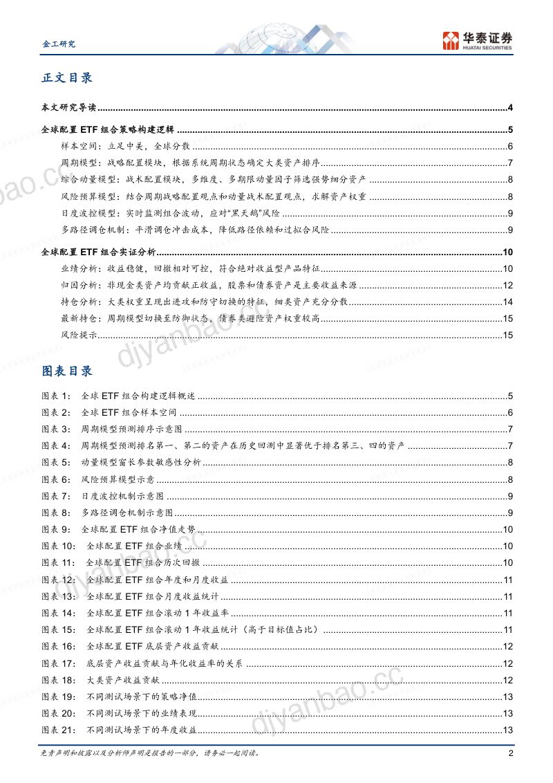 【华泰证券】金工深度研究海外市场产品研究系列之五,全球配置ETF组合:策略与应用 第2页