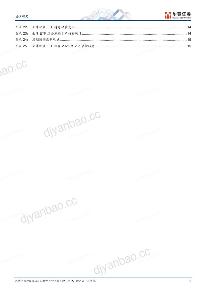 【华泰证券】金工深度研究海外市场产品研究系列之五,全球配置ETF组合:策略与应用 第3页