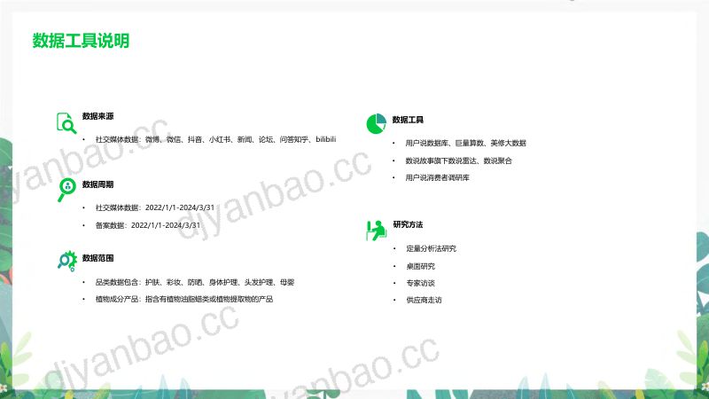 用户说&amp美妆头条:2024植物力量·中国植物成分发展趋势报告(47页) 第2页