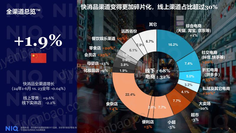 [尼尔森]24年上半年酒类零售全渠道行业趋势分享报告 第2页