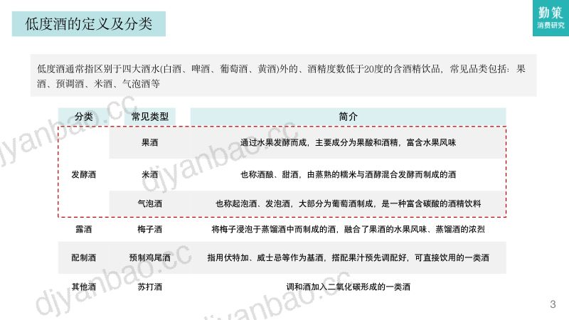 [勤策消费研究]2023中国低度酒行业消费趋势报告 第3页