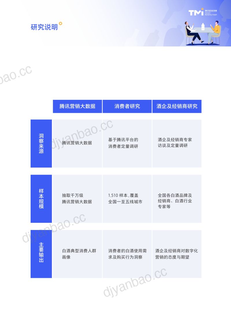 [腾讯营销洞察]数字社交圈里的白酒“新”消费——腾讯2021白酒行业数字营销洞察白皮书_2021-04-01 第3页