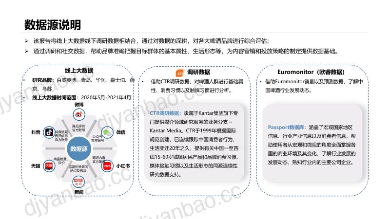 [博晓通科技]啤酒行业线上分析报告：2020年5月~2021年5月 第3页