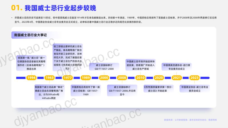 [嘉世咨询]2024年中国威士忌行业简析报告 第2页