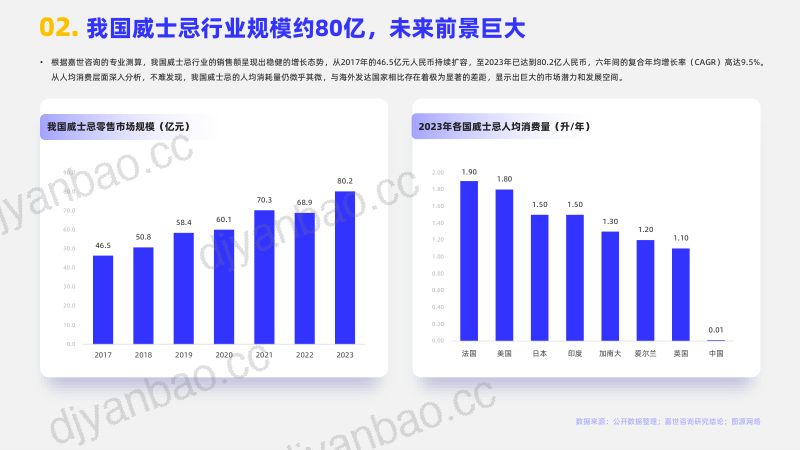[嘉世咨询]2024年中国威士忌行业简析报告 第3页