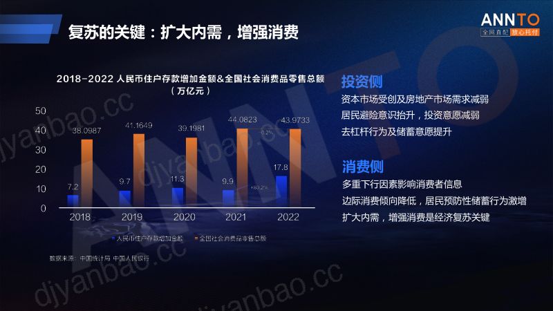 [安得智联]林泰恩酒饮新世界下的供应链变革 第3页