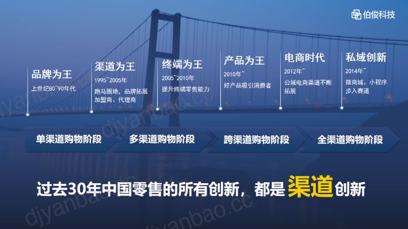 [伯骏科技]数字化助力酒企-经销-门店-消费者联动 第3页