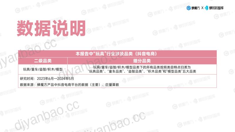 蝉妈妈&蝉魔方:抖音电商玩具行业趋势洞察 第3页