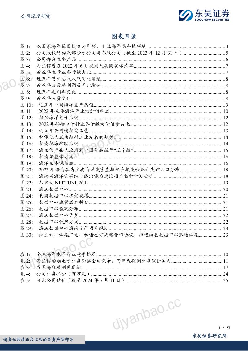 【东吴证券】深度布局智能船舶,启航智慧海洋新蓝海 第3页